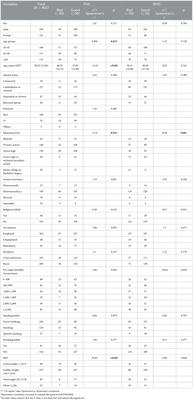 Health-related quality of life and associated factors among people living with HIV/AIDS in Sichuan, China: A cross-sectional study